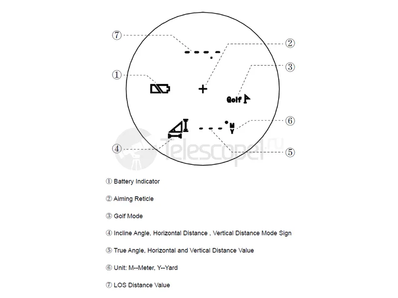 Vector Optics VictOptics 6x21 (RFSL01) Vector Optics VictOptics 6x21 (RFSL01)