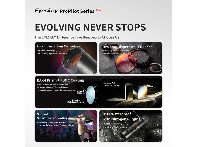 Eyeskey ProPilot APO EM - 10x42