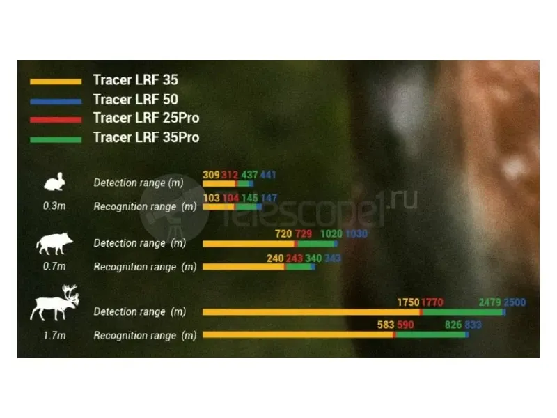 Тепловизор Conotech Tracer 25 LRF Pro