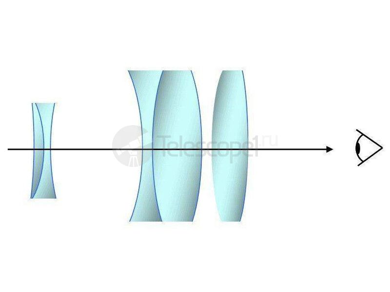 Окуляр Sturman SW 5 мм 1,25" Окуляр Sturman SW 5 мм 1,25"