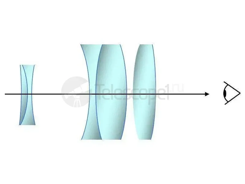 Окуляр Sturman SW 5 мм 1,25"