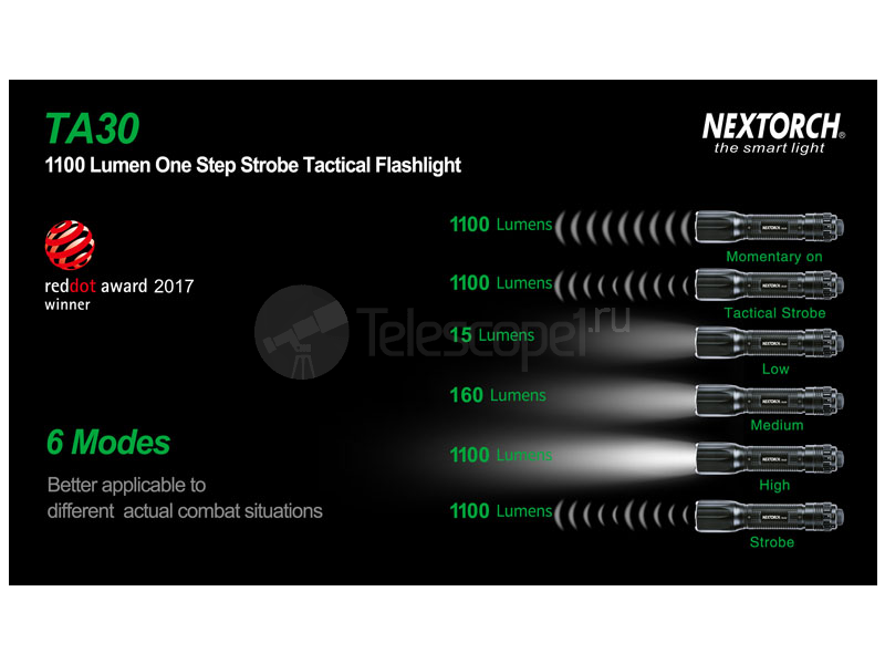 Nextorch TA30 тактический, 1300 лм, моментальный стробоскоп