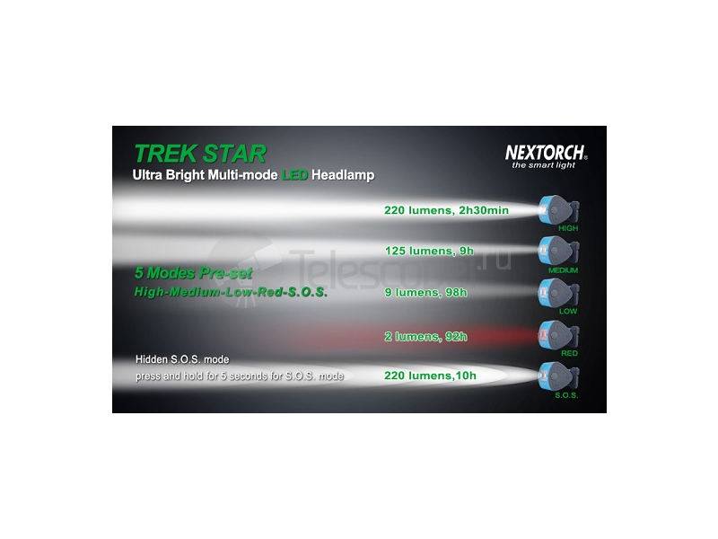 Nextorch TREK-STAR налобный, 220 лм, свет белый/красный