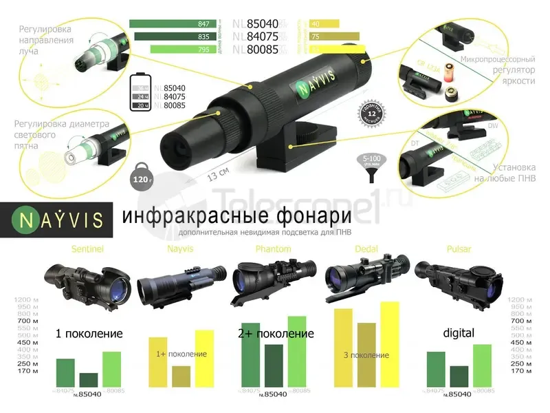 ИК-фонарь Nayvis NL8540WP