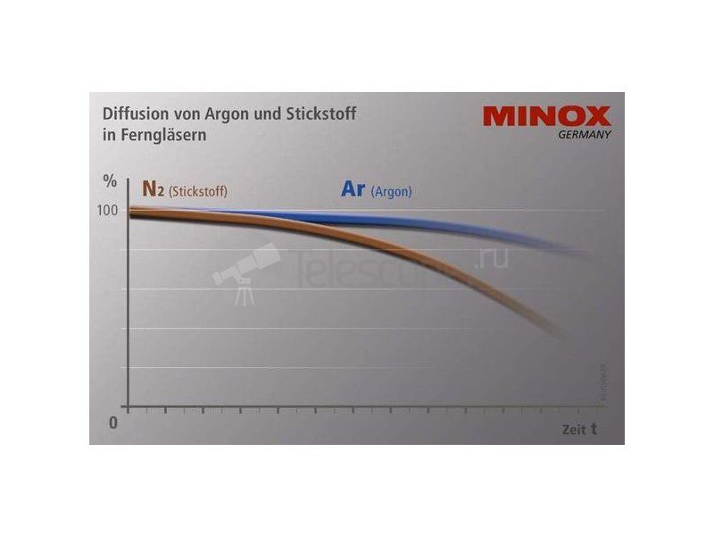 Minox HG 8x43 BR (62182) Minox HG 8x43 BR (62182)